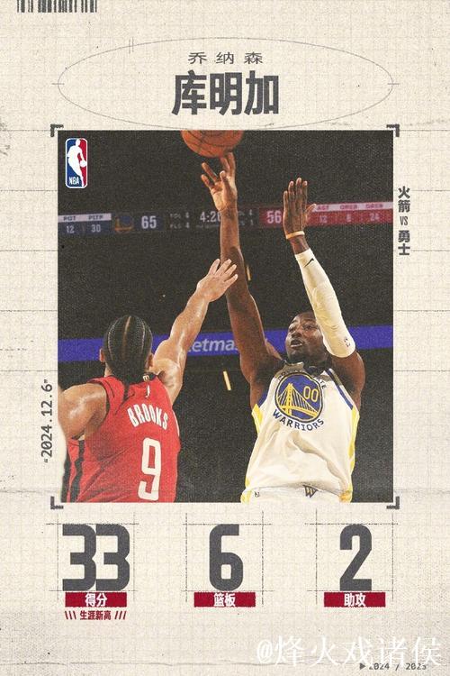 库里缺阵库明加轰33分 勇士险胜火箭终结5连败 库里缺阵库明加轰33分 勇士险胜火箭终结5连败